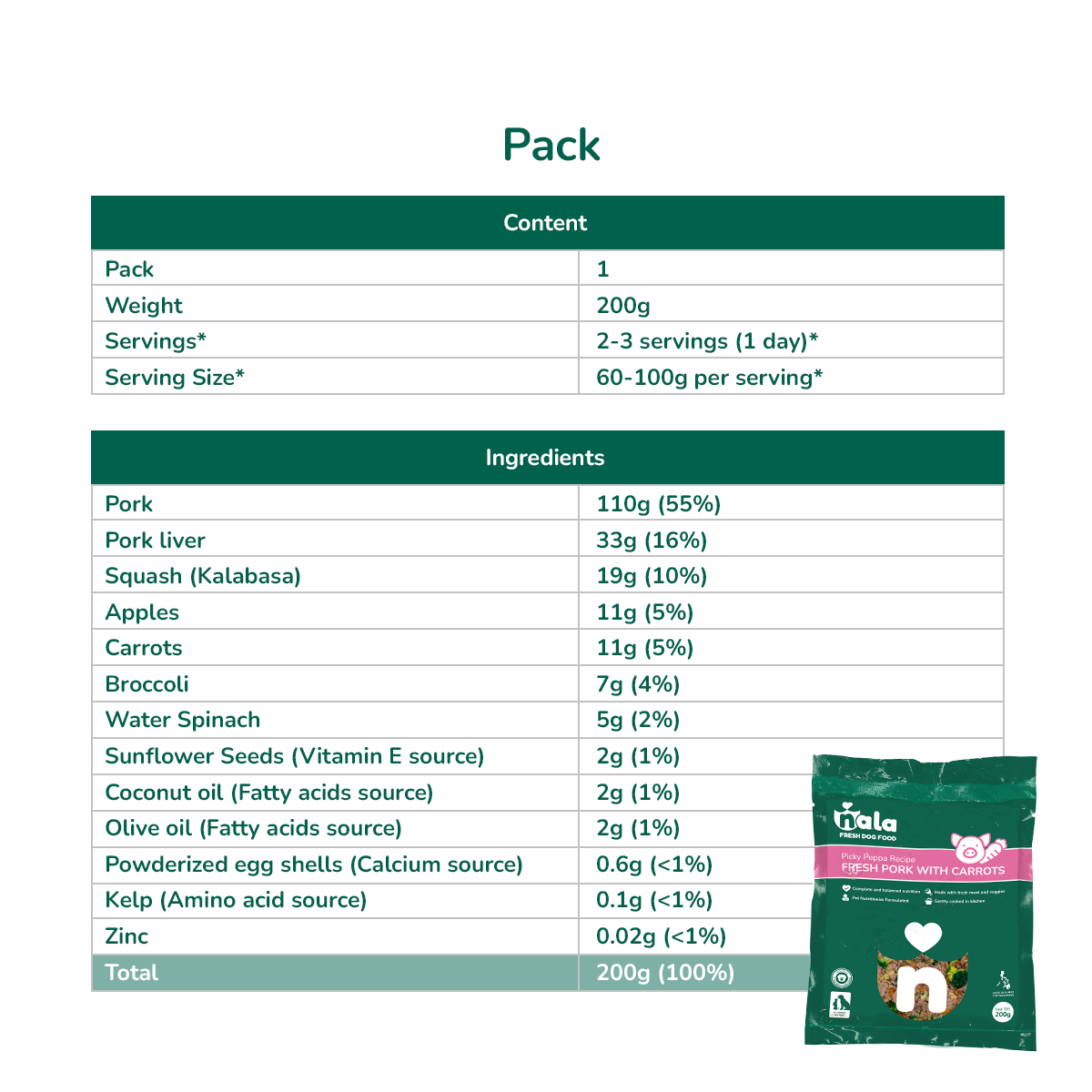 PICKY PEPPA RECIPE